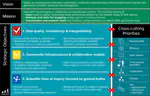 Toward next-generation primate neuroscience: A collaboration-based strategic plan for integrative neuroimaging